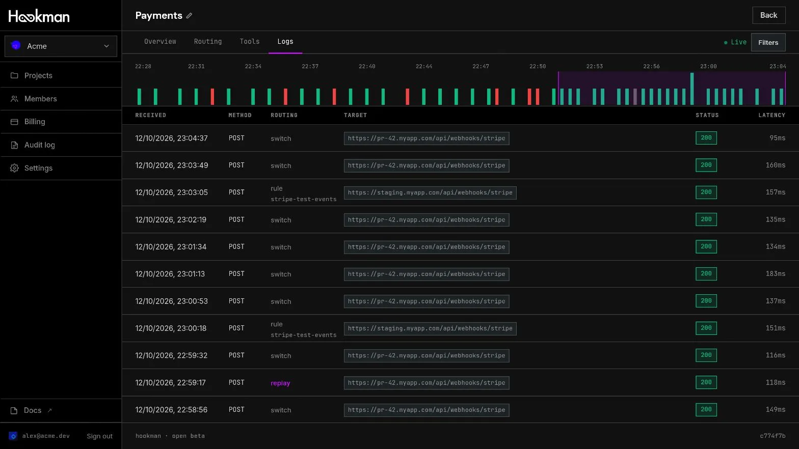 The Hookman Logs tab, with a timeline of webhooks as green and red bars above a table of deliveries showing method, routing, target, status and latency